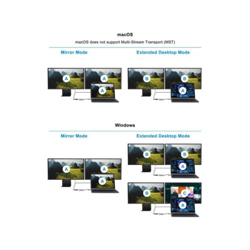 Conceptronic Notebook Dokkoló - DONN13G (Bemenet: USB-C, Kimenet: 2xHDMI+USB-C PD:100W+USB-A, ezüst)