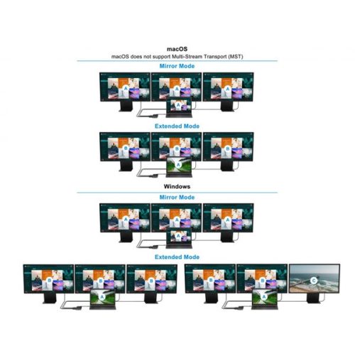 Conceptronic Notebook Dokkoló - DONN15G (Bemenet: USB-C, Kimenet: 2xHDMI+VGA+USB-C PD:100W+3xUSB-A+RJ-45+SD/TF+AUX)