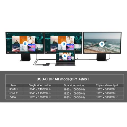 Conceptronic Notebook Dokkoló - DONN15G (Bemenet: USB-C, Kimenet: 2xHDMI+VGA+USB-C PD:100W+3xUSB-A+RJ-45+SD/TF+AUX)