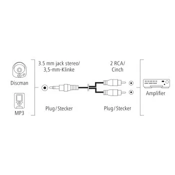 Hama FIC 3.5mm Jack - 2 RCA összekötőkábel - 3m (205111)