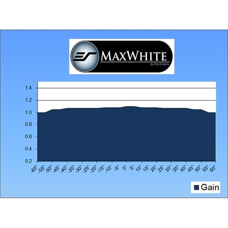 Elite Screens M100XWH vetítővászon 100" (16:9) manuális, fali, 221x125 cm, fehér váz