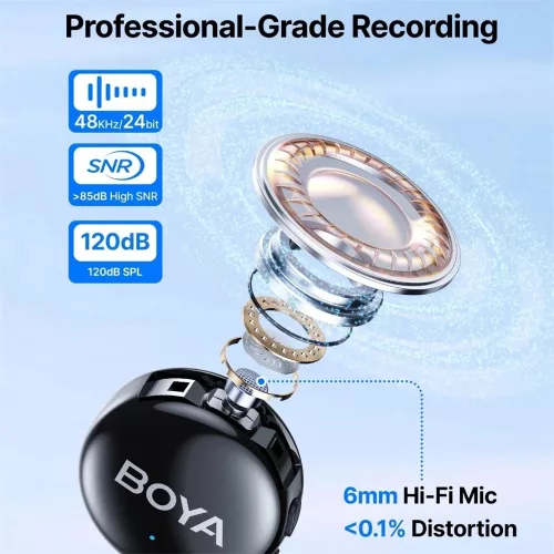 BOYA BOYALINK V3-02 2.4GHz Univerzális vezetéknélküli szett (1+2) USB-C + 3.5mm TRS