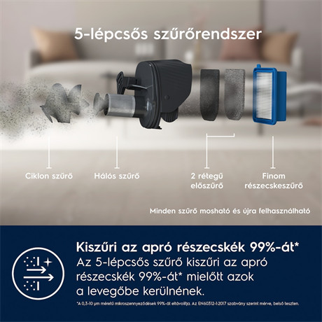 Electrolux ES52B25WET porszívó álló