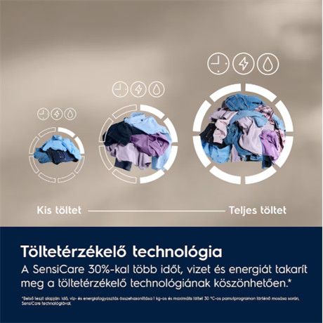 Electrolux EW6F3494E mosógép elöltöltős