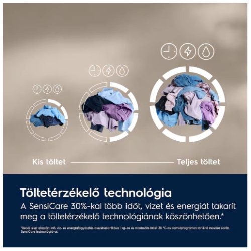 Electrolux EW6F2282E mosógép elöltöltős