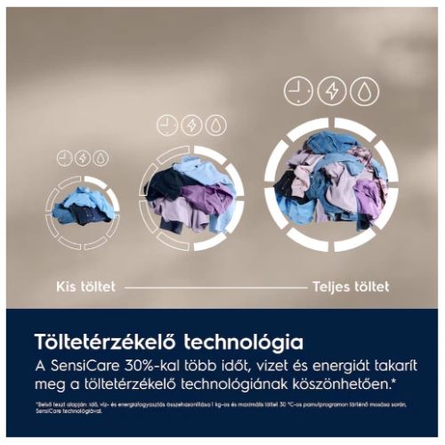 Electrolux EW6F2412E mosógép elöltöltős