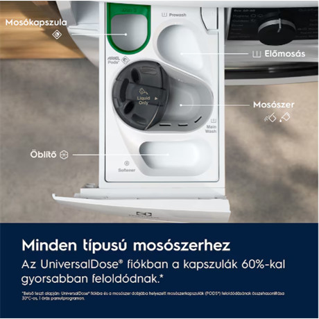 Electrolux EW7F3484UE mosógép elöltöltős gőz funkcióval