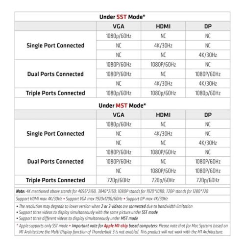 Club3D 3.2 GEN 1 TYPE C TRIPLE DISPLAY DYNAPD TÖLTŐ - 100W