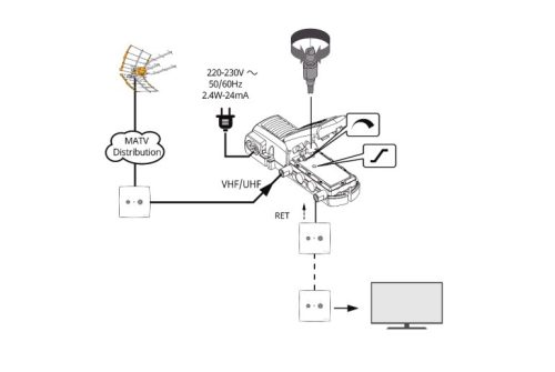Televes Crocodile TV erősítő (1 kimenettel)