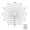 Emos ZS2520 ilio led reflektor 21w 1900lm ip65 nw