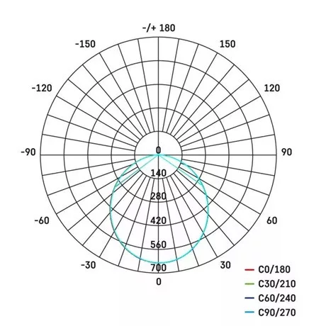 Emos ZS2520 ilio led reflektor 21w 1900lm ip65 nw