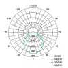 Emos ZS2540 ilio led reflektor 51w 4600lm ip65 nw