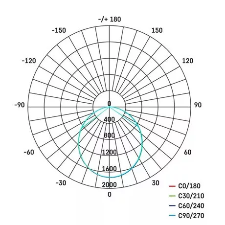 Emos ZS2540 ilio led reflektor 51w 4600lm ip65 nw