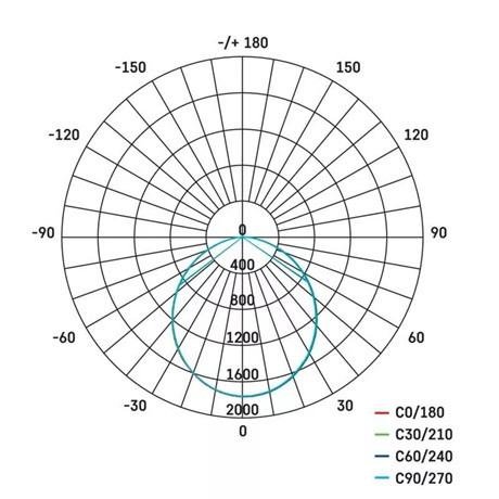 Emos ZS3342 led reflektor hordozható 51w 4600lm ip44 nw