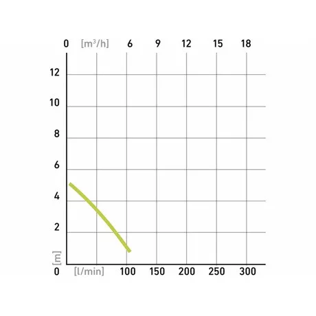 Extol Craft 414122 búvárszivattyú, szennyvíz, 400w, úszókapcsolóval