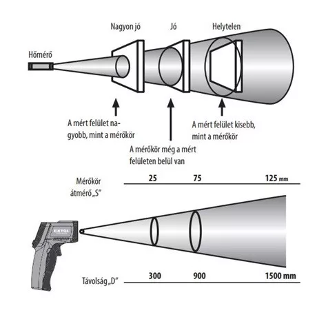 Fortum 4780401 infravörös, digitális hőmérő, -40°c~ +800°c, lcd kijelző, nem lázmérő