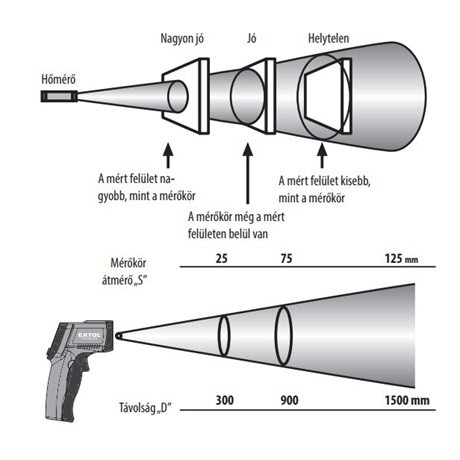 Extol Premium 8831302 infravörös, digitális hőmérő, lcd kijelző, nem lázmérő