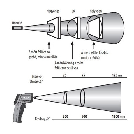 Extol Premium 8831302 infravörös, digitális hőmérő, lcd kijelző, nem lázmérő