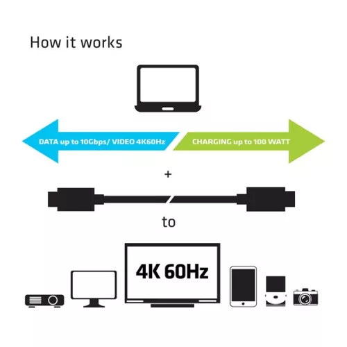 Club 3D Kábel - CAC-1522 (3.1 USB-C Gen 1 to 3.1 USB-C Gen 1, 10Gbps, 100W PD, 4K60Hz, M/M, 0,8m)