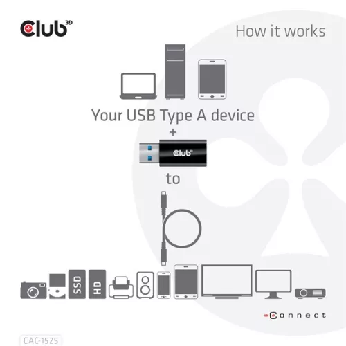 Club 3D Átalakító - CAC-1525 (3.2 USB-A Gen 1 to 3.2 USB-C Gen 1, Bidirectional)
