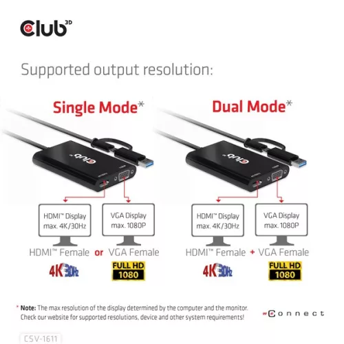 Club 3D Átalakító - CSV-1611(USB-C (USB-A Adapterrel) to Dual HDMI (4K/30Hz) / VGA (1080/60Hz))