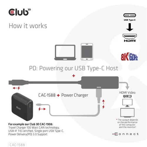 Club 3D Átalakító - CAC-1588 (USB-C Gen 2 to HDMI 4K120Hz, HDR10, DSC 1.2, USB-C 100W PD3.0, aktív)