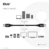 Club 3D kábel - CAC-1409 (USB-A Gen2, M/M, 10Gbps, 3A, 15W, 5V/3A, 0.5m)
