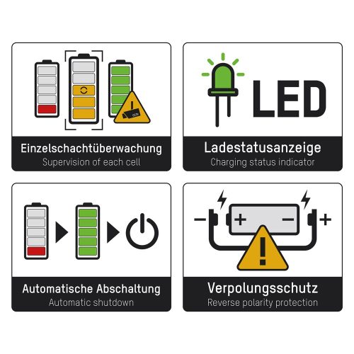 ANSMANN akkumulátortöltő Li-ion (18650) és NiMH AA és AAA