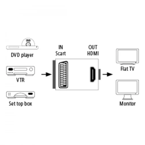 Hama SCART-HDMI KONVERTER (121775)