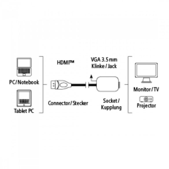 Hama HDMI - VGA adapter + 3,5mm jack dugó (egyirányú) (54569)