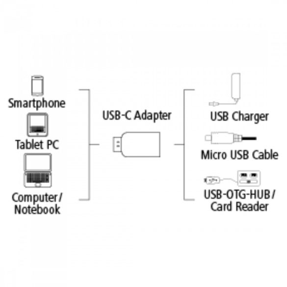 Hama microUSB - USB Type-C adapter (135723)
