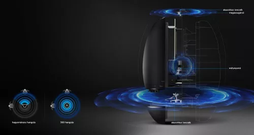 Samsung WAM7501/EN Vezeték nélküli hangsugárzó