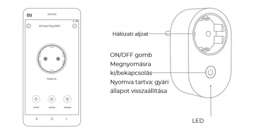 Xiaomi Mi Smart Plug (WiFi) okos konnektor